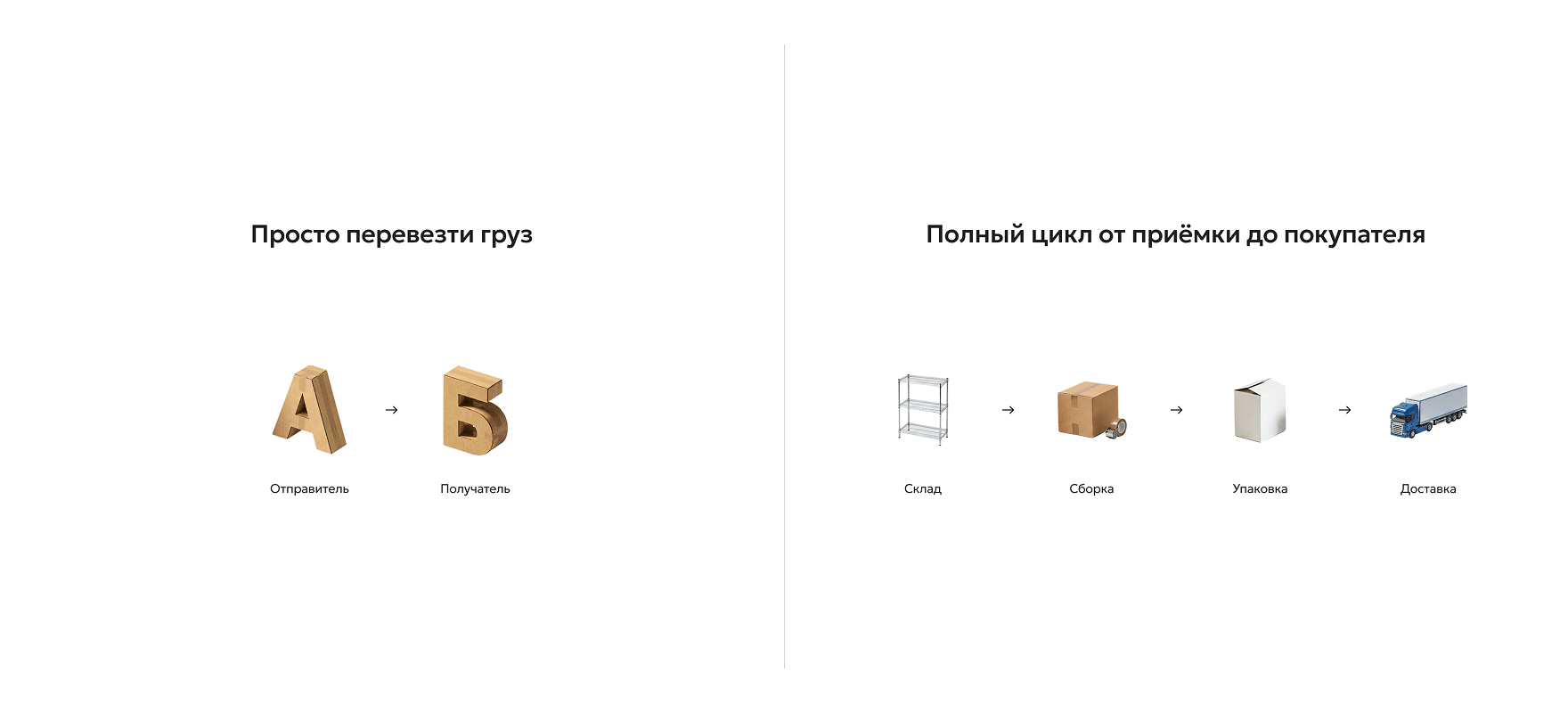 Чем отличается фулфилмент от обычной доставки