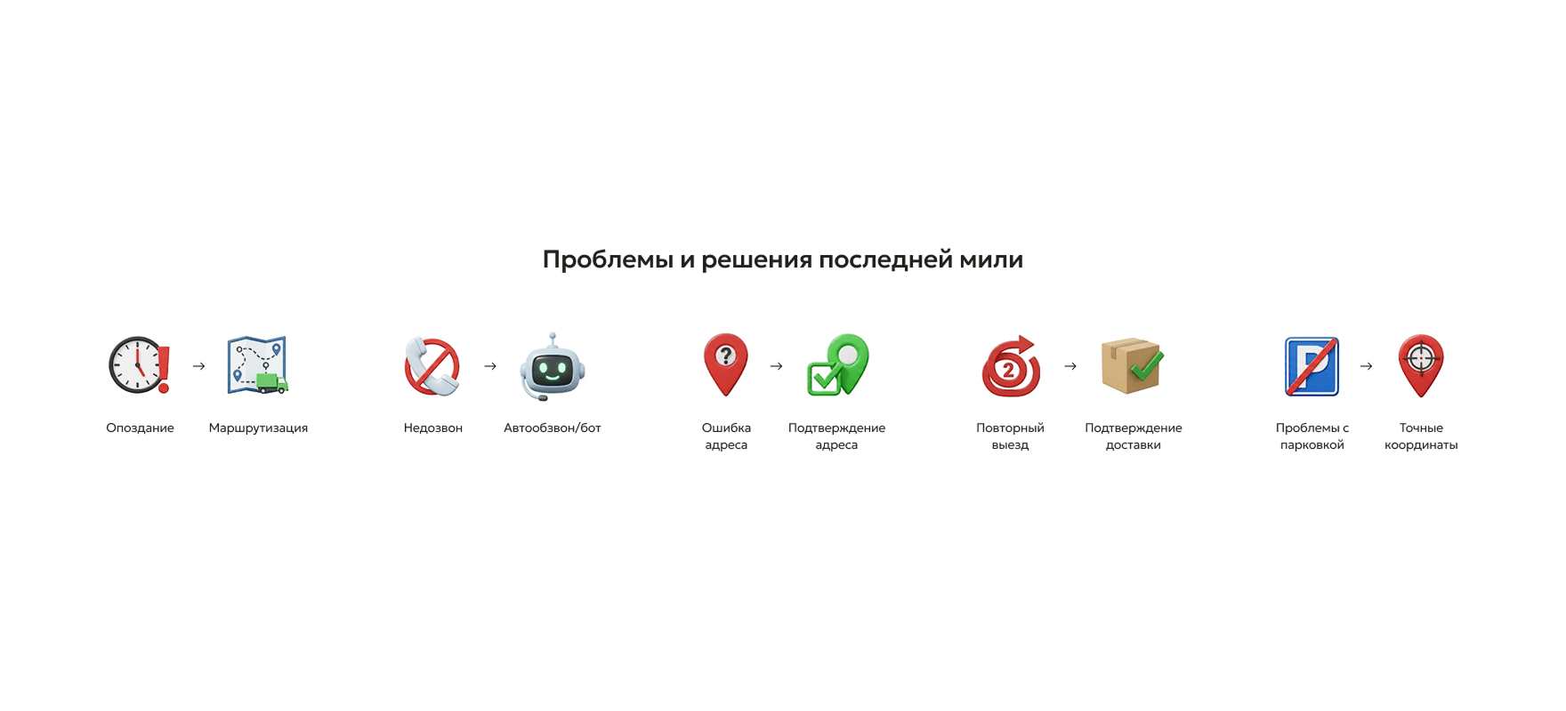 Основные проблемы последней мили