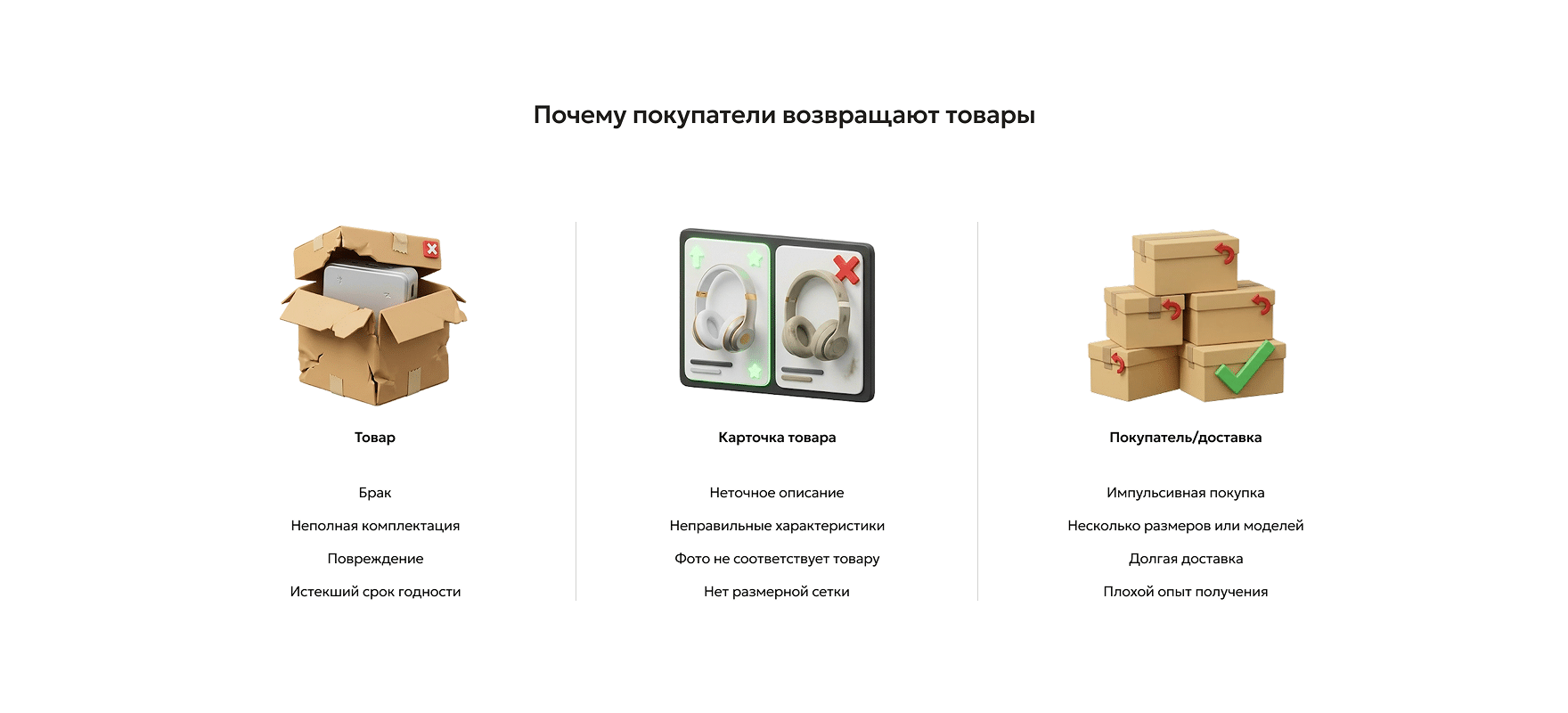 Почему возникают возвраты и невыкупы